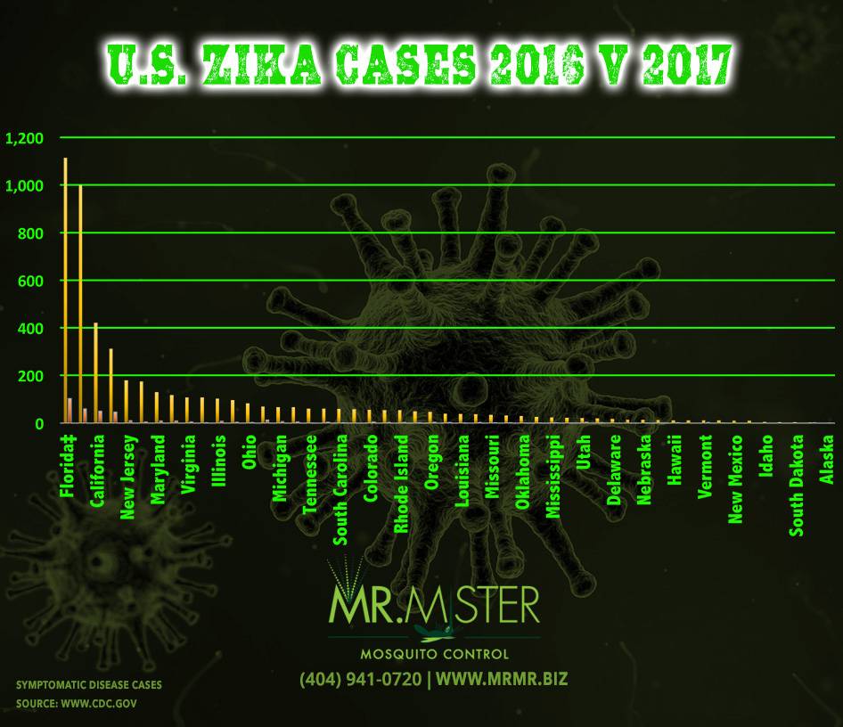 US Zika Cases [infographic]