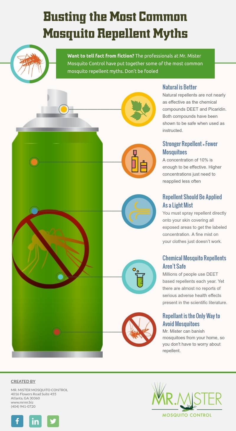 Busting Mosquito Repellent Myths [infographic]