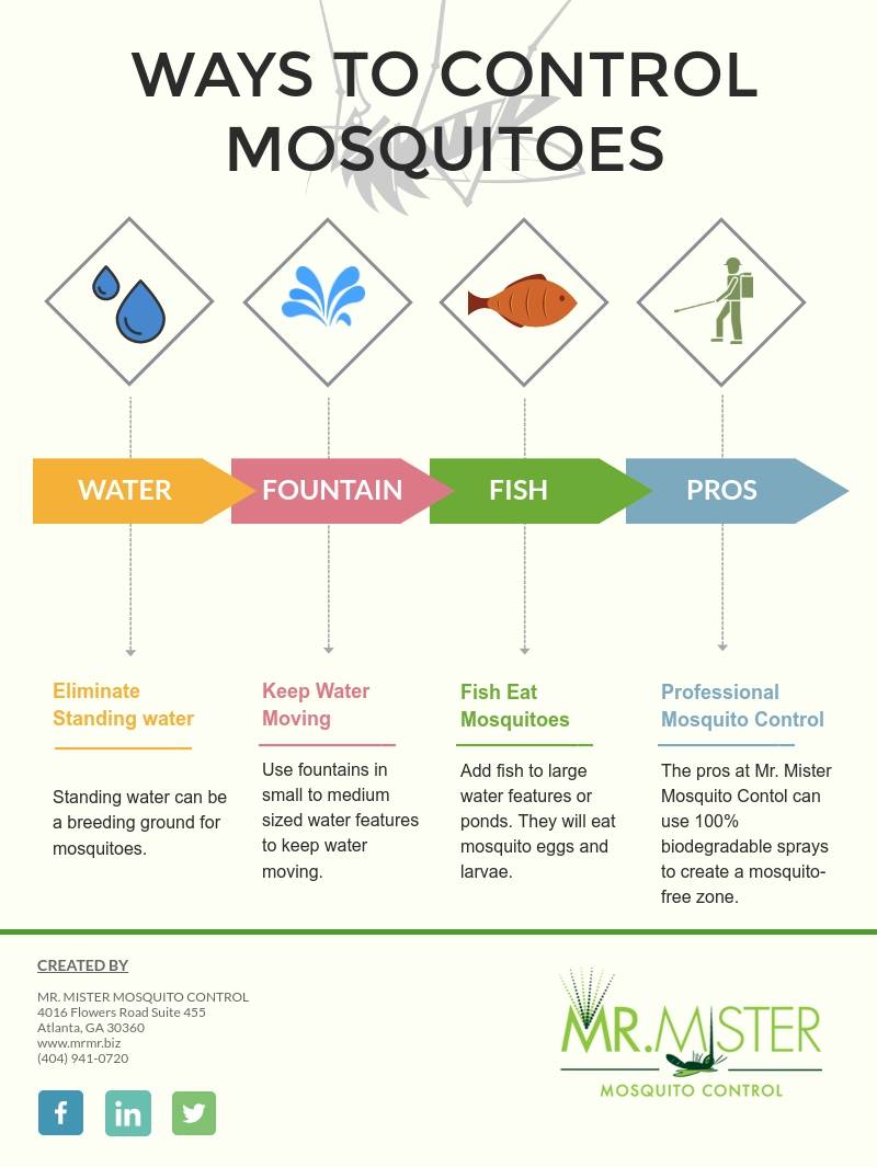 The Benefits Of Professional Mosquito Control Is