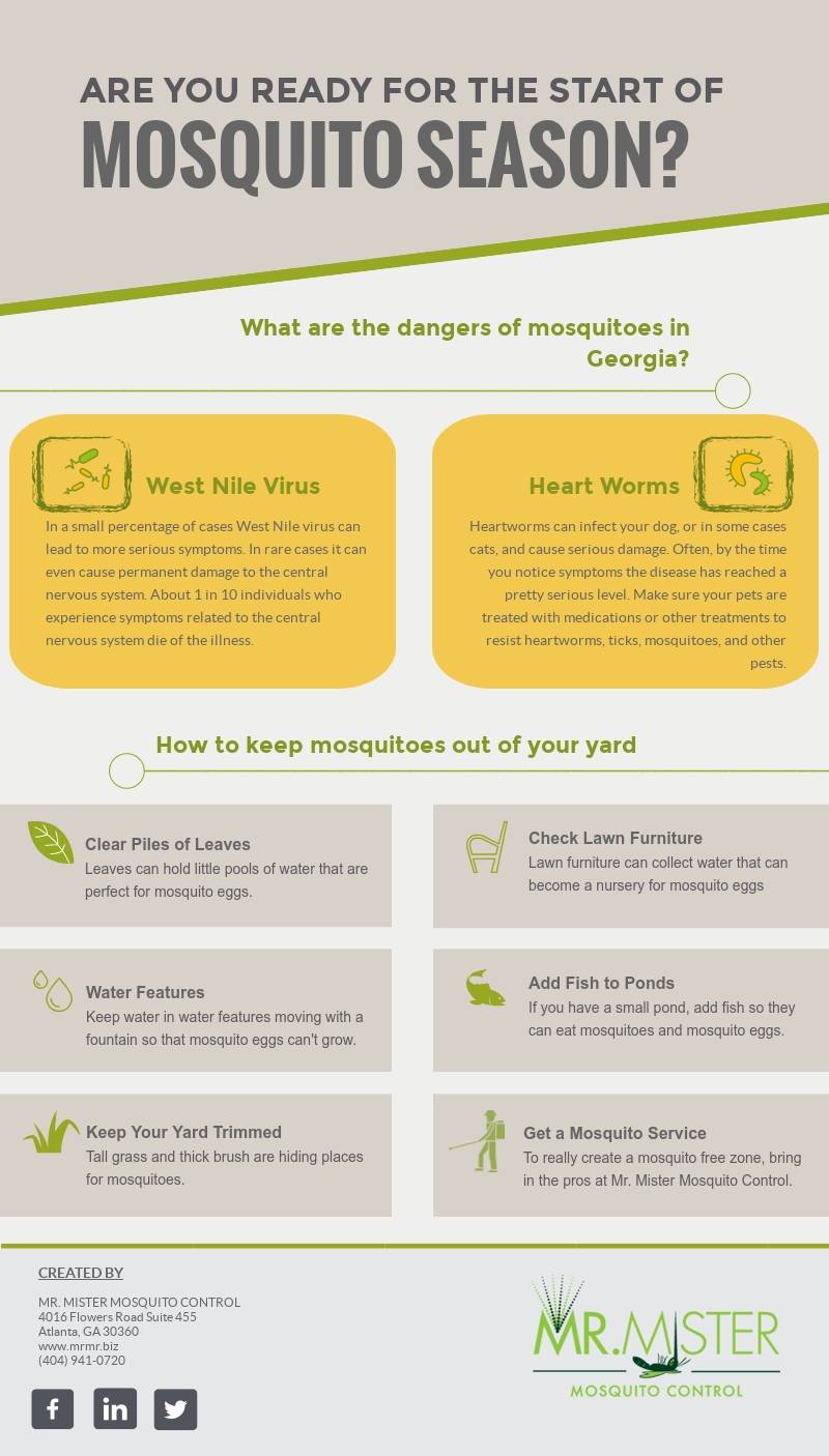 Are You Ready for the Start of Mosquito Season in Atlanta [infographic]