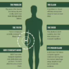Infographic explaining mosquito wristband ineffectiveness