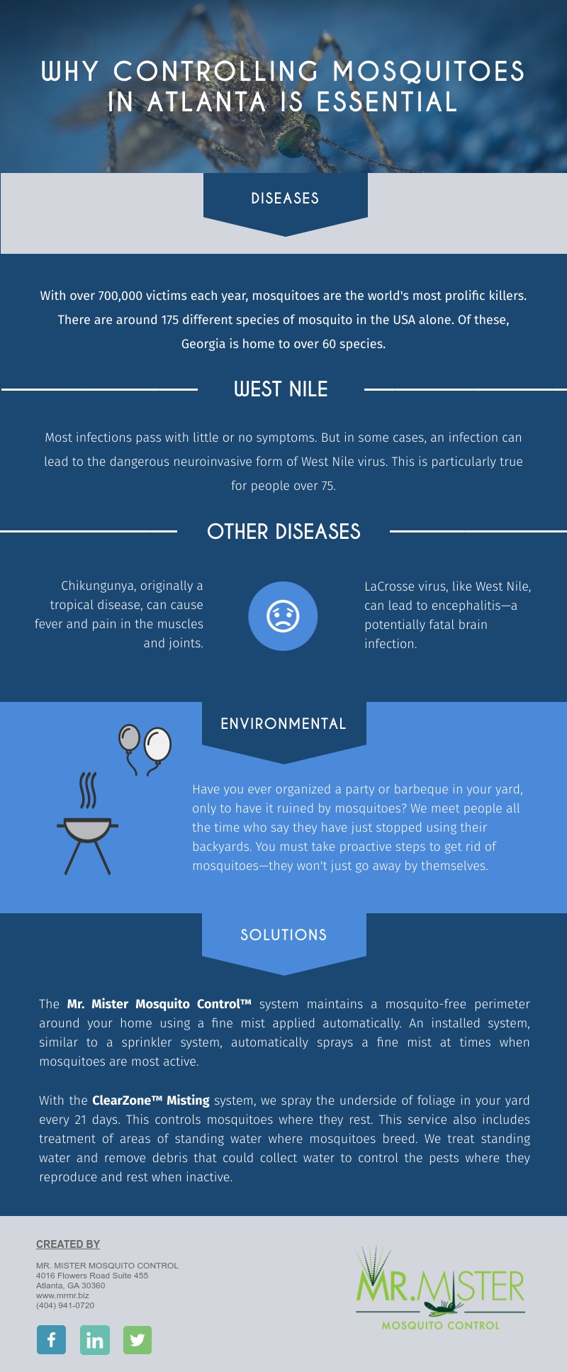 Why Controlling Mosquitoes [infographic]