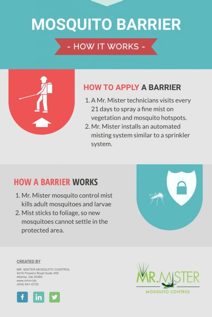Protective Barrier Mr. Mister Mosquito ControlMr. Mister Mosquito Control