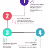 Eliminate Mosquito Prone Areas with a Mosquito Mist System [infographic]