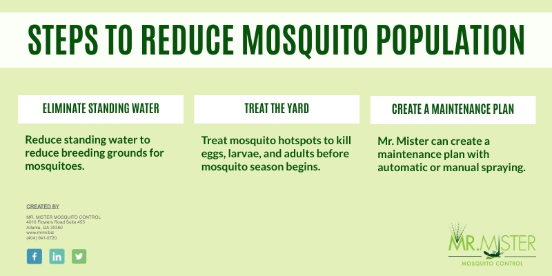 Global Warming and Mosquitoes [infographic]